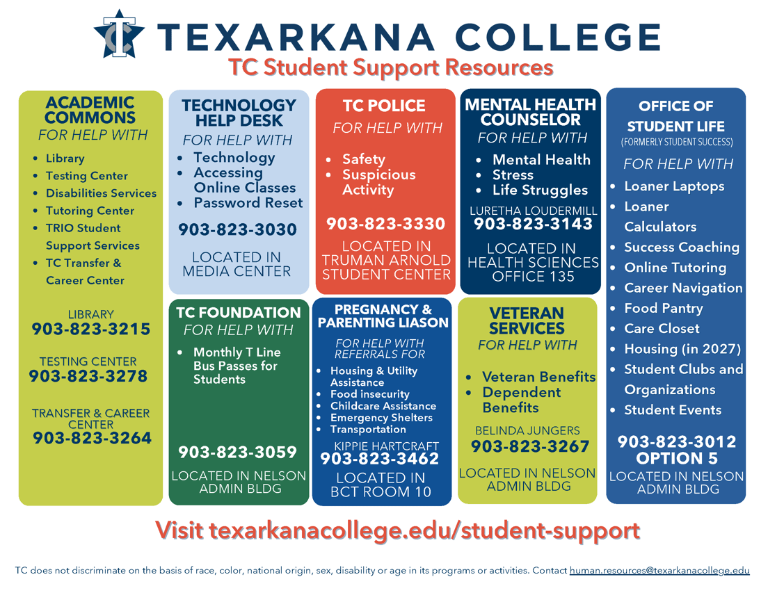 Digital TC Student Support Resources (2)